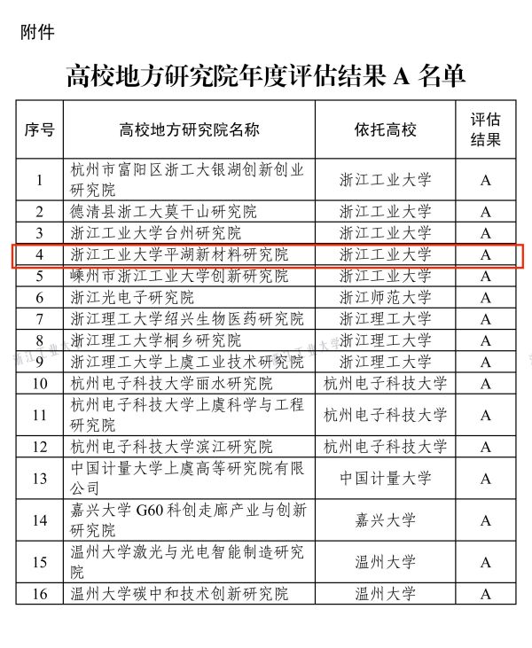 浙江省教育厅办公室关于公布高校地方研究院年度评估结果的通知-v1_02 - 副本.jpg